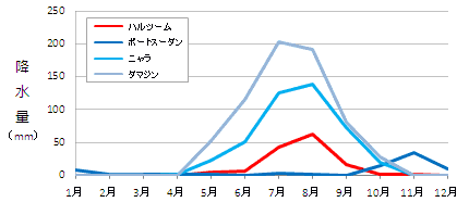 fig3-1